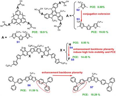 Dopant-Free π-Conjugated Hole Transport Materials for Highly Stable and Efficient Perovskite Solar Cells